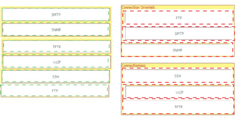 2024 220-1102 Zertifikatsdemo, 220-1102 Zertifizierung & CompTIA A+ Certification Exam: Core 2 Fragenkatalog