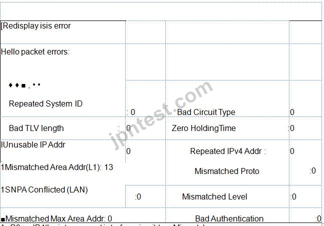 H12-821_V1.0-ENU Prüfungsübungen, H12-821_V1.0-ENU Fragenpool & HCIP-Datacom-Core Technology V1.0 Deutsche