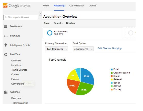 Salesforce PDII Prüfung, PDII Vorbereitung & PDII Probesfragen