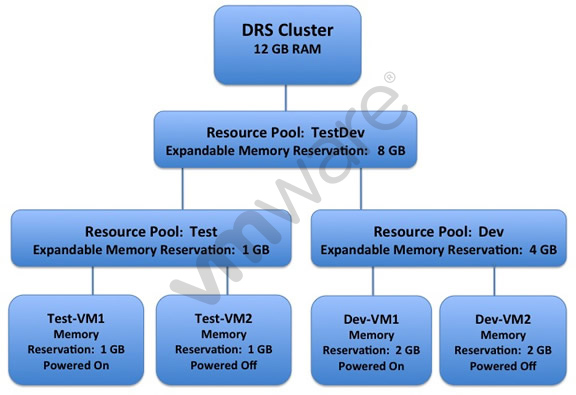 VMware 2V0-71.23 Zertifikatsdemo, 2V0-71.23 Testengine & 2V0-71.23 Testing Engine