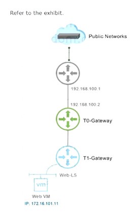 VMware 3V0-31.22 Testantworten - 3V0-31.22 Deutsch, 3V0-31.22 Pruefungssimulationen