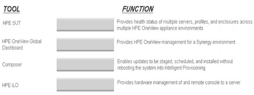 HP HPE2-W11 Prüfungsfragen - HPE2-W11 Prüfungsfrage, HPE2-W11 Vorbereitungsfragen