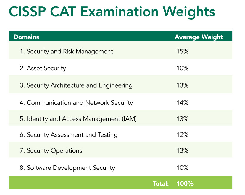 2024 CISSP Quizfragen Und Antworten - CISSP Zertifizierung, Certified Information Systems Security Professional (CISSP) Deutsche Prüfungsfragen