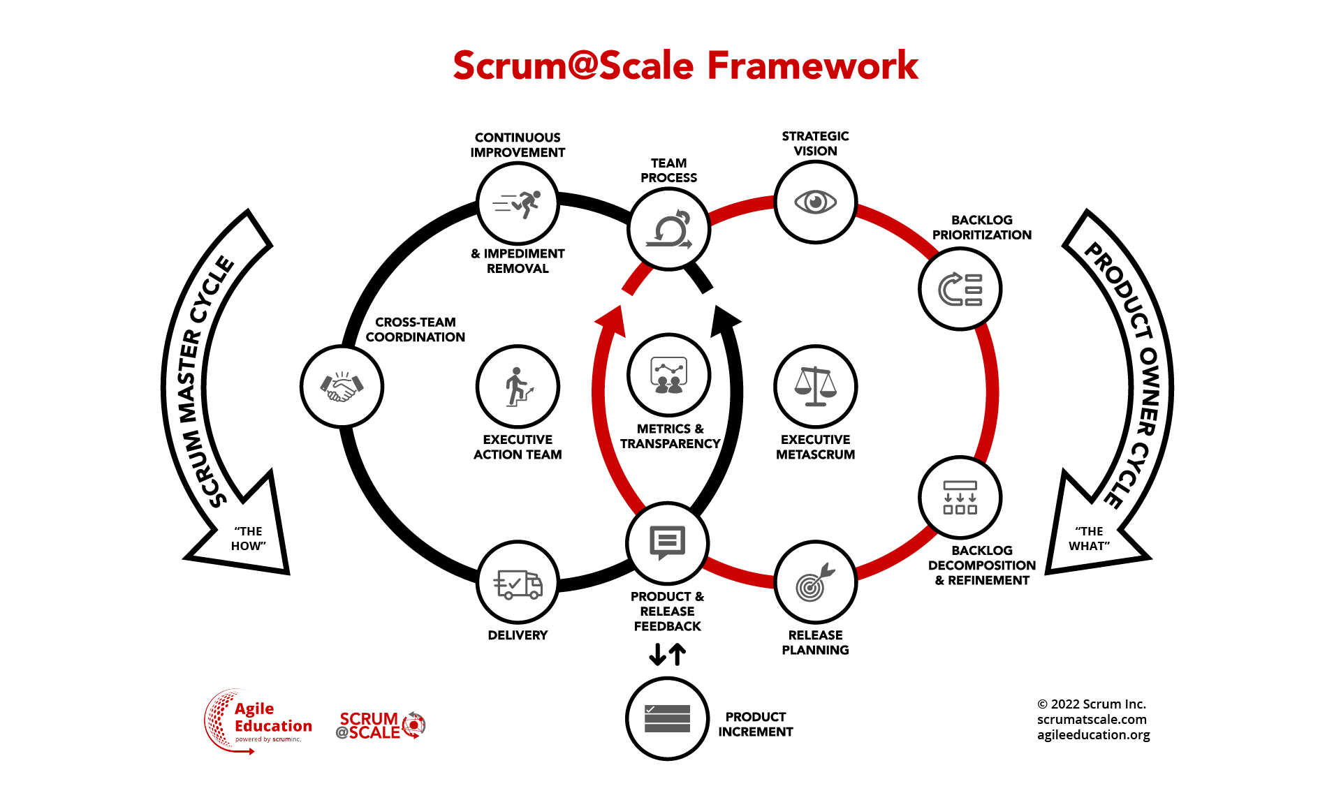 PRINCE2-Foundation PDF - PRINCE2 PRINCE2-Foundation Kostenlos Downloden, PRINCE2-Foundation Zertifikatsdemo