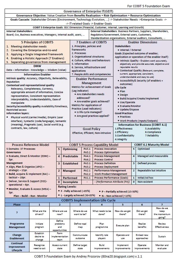 COBIT5 Zertifizierungsprüfung - COBIT5 Zertifizierungsprüfung