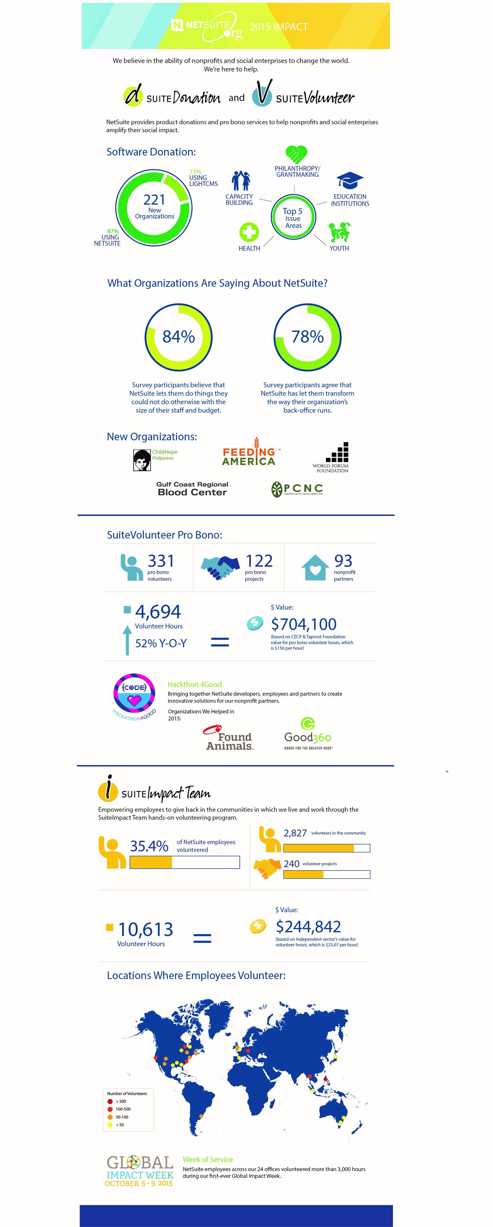 SuiteFoundation Online Test & SuiteFoundation Kostenlos Downloden - SuiteFoundation Prüfungs