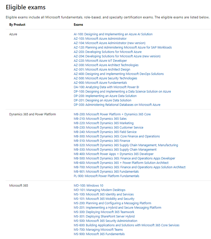 MB-220 Online Prüfung & Microsoft MB-220 Tests - MB-220 Fragenpool