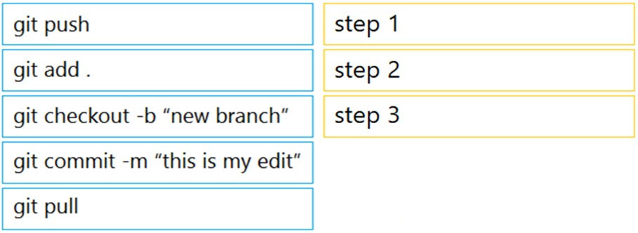 200-901 Examengine, Cisco 200-901 German & 200-901 Simulationsfragen