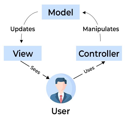 B2C-Commerce-Architect Prüfungsmaterialien - B2C-Commerce-Architect Online Prüfungen, Salesforce Certified B2C Commerce Architect Testing Engine