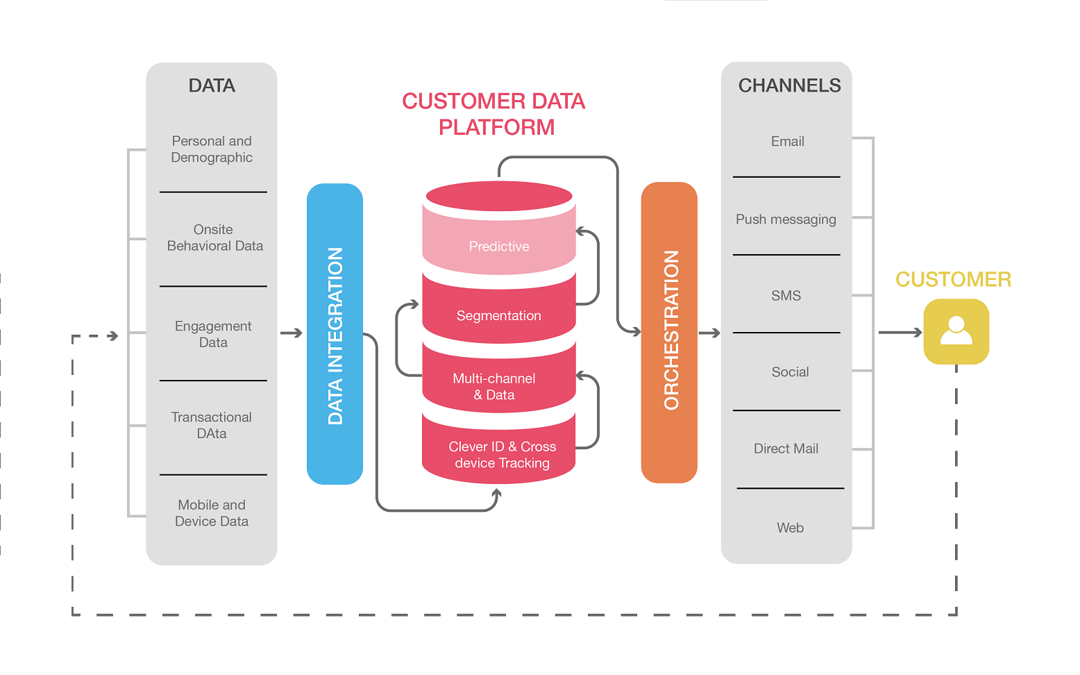 Customer-Data-Platform Examsfragen - Customer-Data-Platform Zertifizierungsfragen, Customer-Data-Platform German