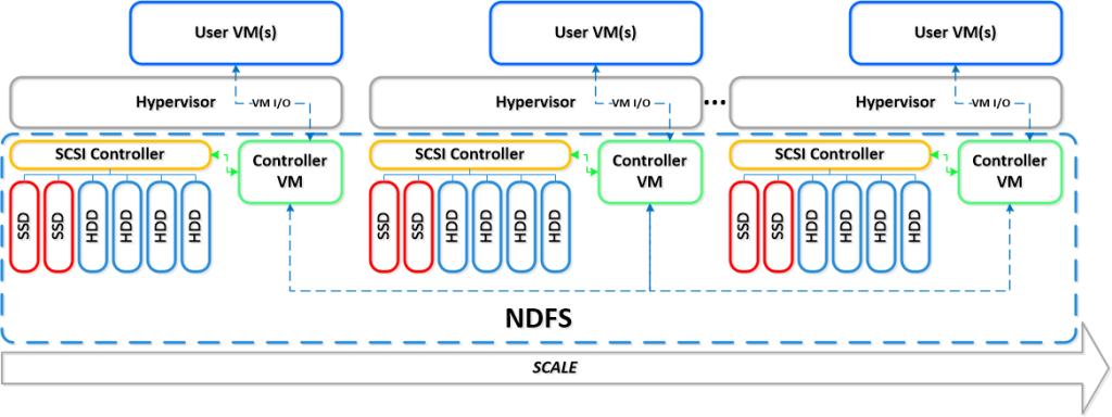 NCS-Core Vorbereitungsfragen & NCS-Core PDF Demo - NCS-Core Pruefungssimulationen