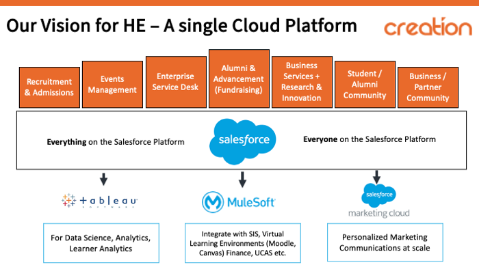 Salesforce Education-Cloud-Consultant Online Prüfung - Education-Cloud-Consultant Vorbereitungsfragen