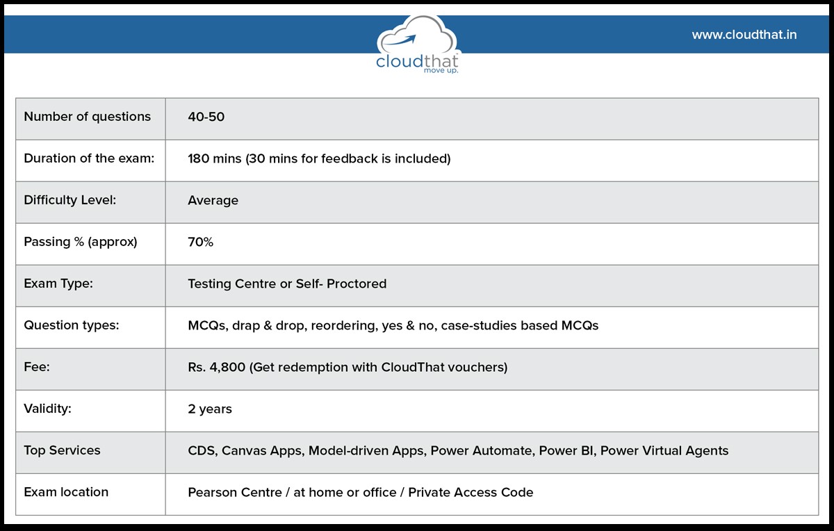 PL-200 Fragen Und Antworten - Microsoft PL-200 Antworten