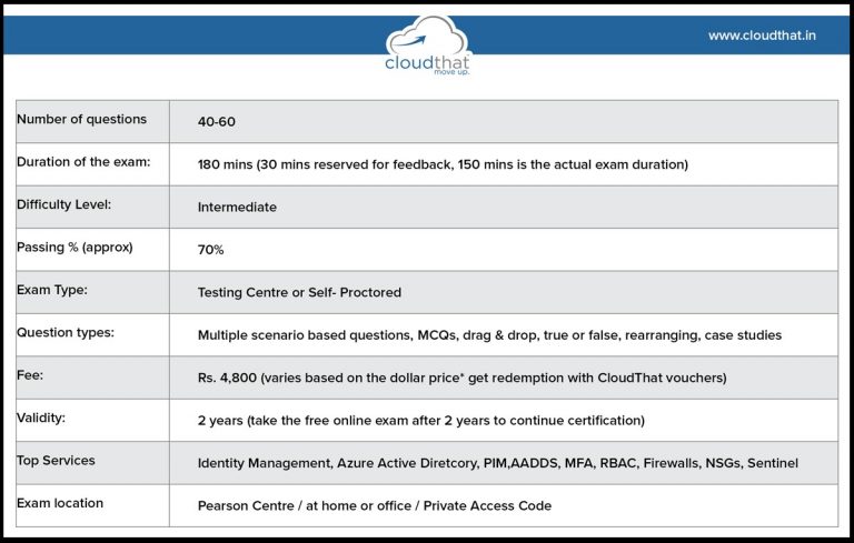 AZ-500 Zertifizierungsprüfung - AZ-500 Schulungsangebot, Microsoft Azure Security Technologies Testking