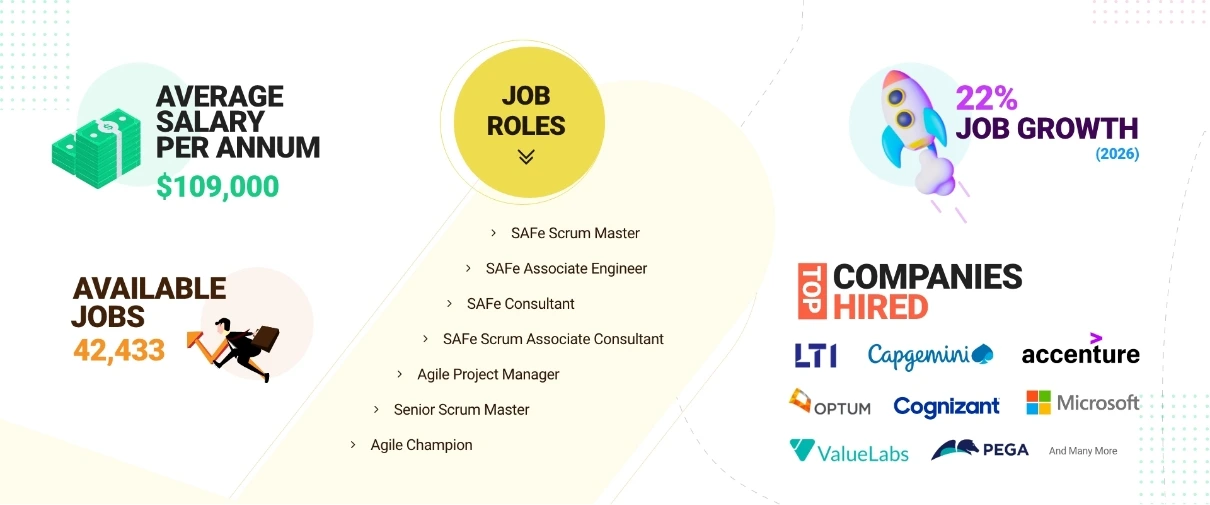 SAFe-Agilist Testking - Scaled Agile SAFe-Agilist Prüfungsfrage, SAFe-Agilist Probesfragen