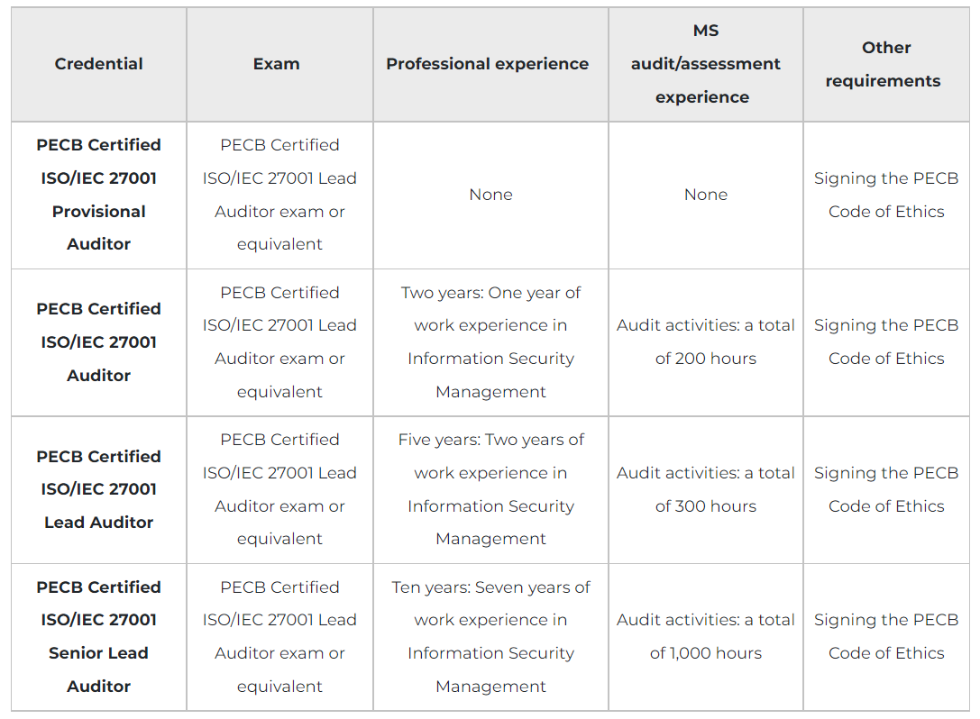 ISO-IEC-27001-Lead-Auditor Echte Fragen - ISO-IEC-27001-Lead-Auditor Zertifizierungsfragen, ISO-IEC-27001-Lead-Auditor PDF Demo