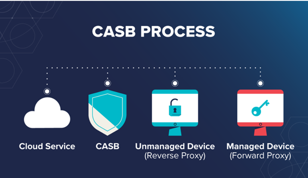 CCSK Fragen Und Antworten, Cloud Security Alliance CCSK Prüfungsaufgaben