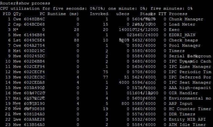 500-442 Lernhilfe - Cisco 500-442 Prüfungsfragen, 500-442 Online Tests