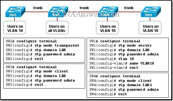 H13-611_V4.5-ENU Pruefungssimulationen & H13-611_V4.5-ENU Dumps Deutsch - H13-611_V4.5-ENU Unterlage