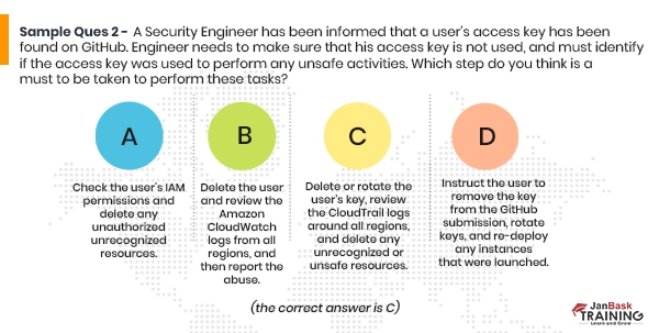 2024 AWS-Certified-Database-Specialty Deutsch Prüfungsfragen & AWS-Certified-Database-Specialty Prüfungs-Guide - AWS Certified Database - Specialty (DBS-C01) Exam Prüfungsvorbereitung