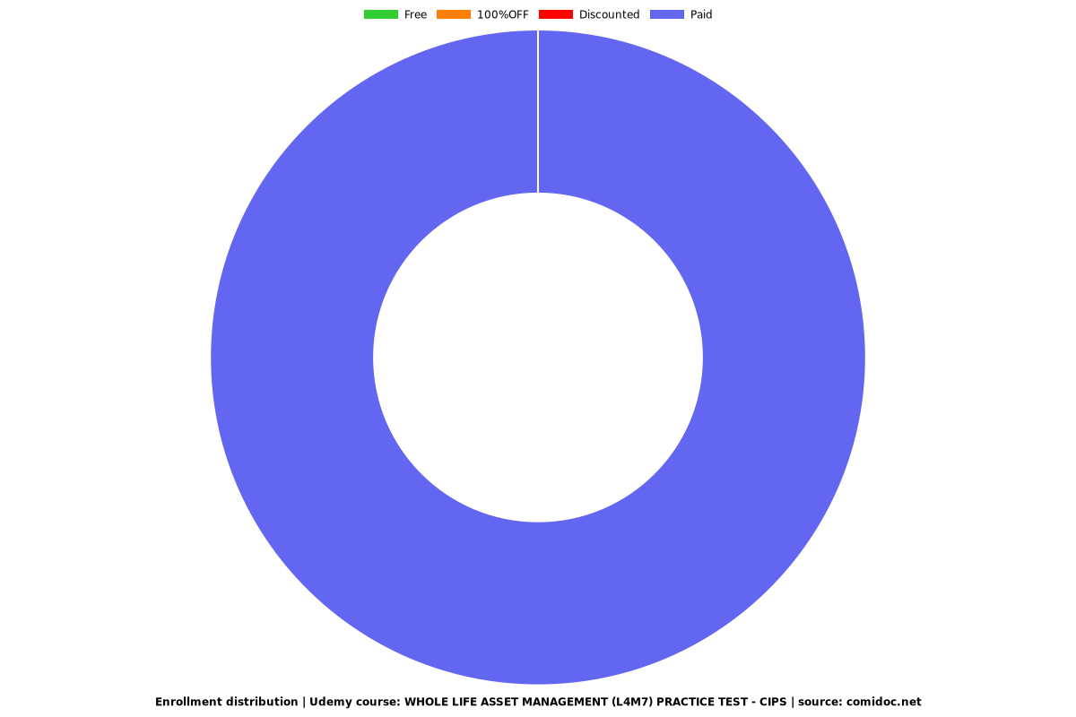 L4M7 Deutsche Prüfungsfragen & L4M7 Lerntipps - L4M7 Probesfragen