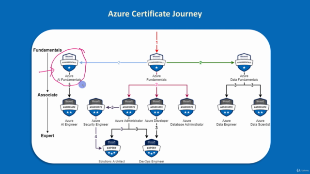 Microsoft AI-900 Dumps Deutsch & AI-900 Fragenkatalog - AI-900 Prüfungsinformationen