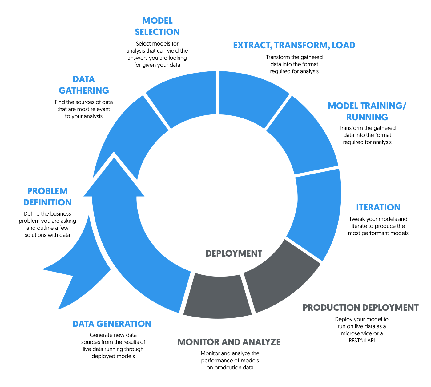 Salesforce Development-Lifecycle-and-Deployment-Architect Prüfung & Development-Lifecycle-and-Deployment-Architect Tests - Development-Lifecycle-and-Deployment-Architect Fragenpool