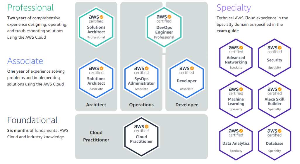 2024 Professional-Cloud-Network-Engineer Vorbereitung & Professional-Cloud-Network-Engineer Deutsch Prüfung - Google Cloud Certified - Professional Cloud Network Engineer Deutsch Prüfungsfragen