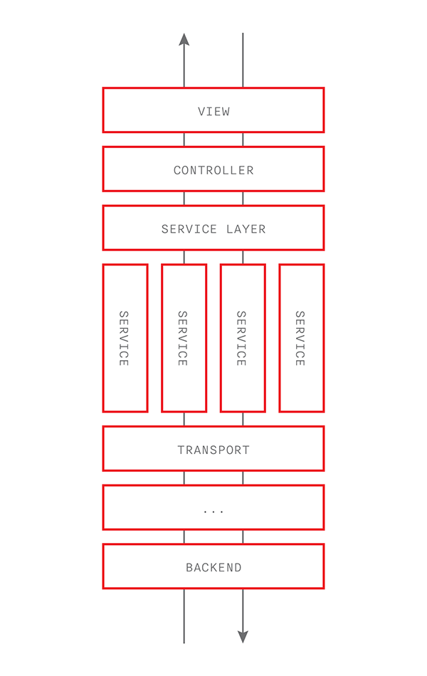 Mobile-Solutions-Architecture-Designer Lernressourcen & Mobile-Solutions-Architecture-Designer Schulungsangebot - Mobile-Solutions-Architecture-Designer Fragenkatalog