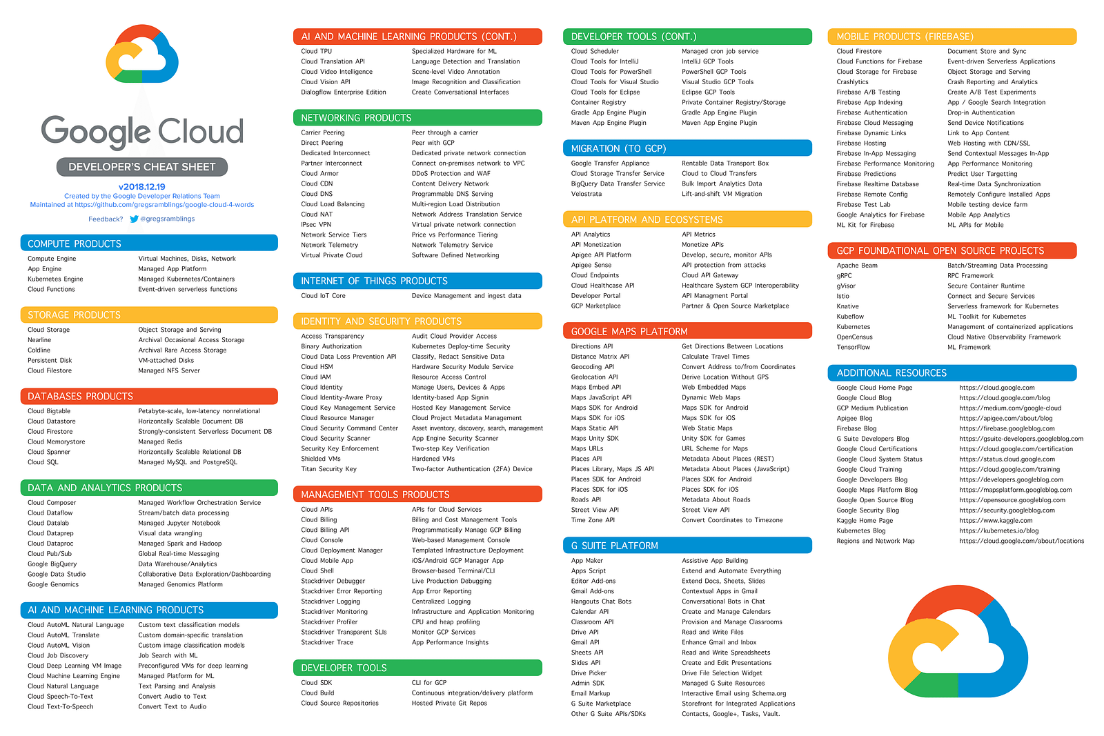 Professional-Cloud-Architect Testking, Professional-Cloud-Architect Testfagen & Google Certified Professional - Cloud Architect (GCP) Echte Fragen