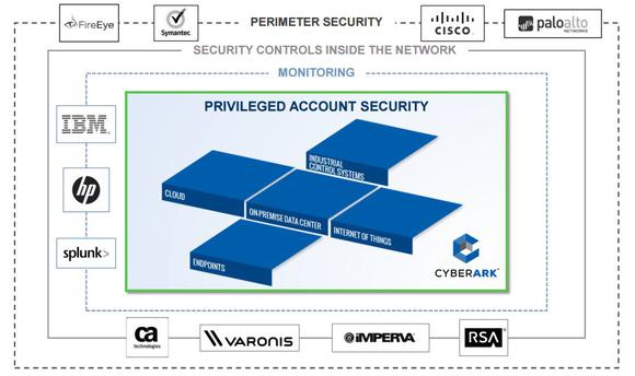 CyberArk PAM-DEF Zertifizierungsprüfung - PAM-DEF PDF Demo