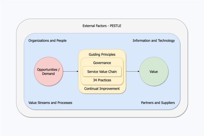 ITIL ITIL-4-Transition Probesfragen, ITIL-4-Transition Deutsch Prüfungsfragen