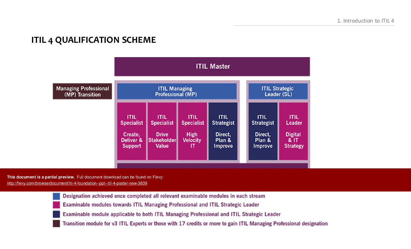 ITIL ITIL-4-Foundation PDF Demo, ITIL-4-Foundation Zertifikatsdemo & ITIL-4-Foundation Lernressourcen