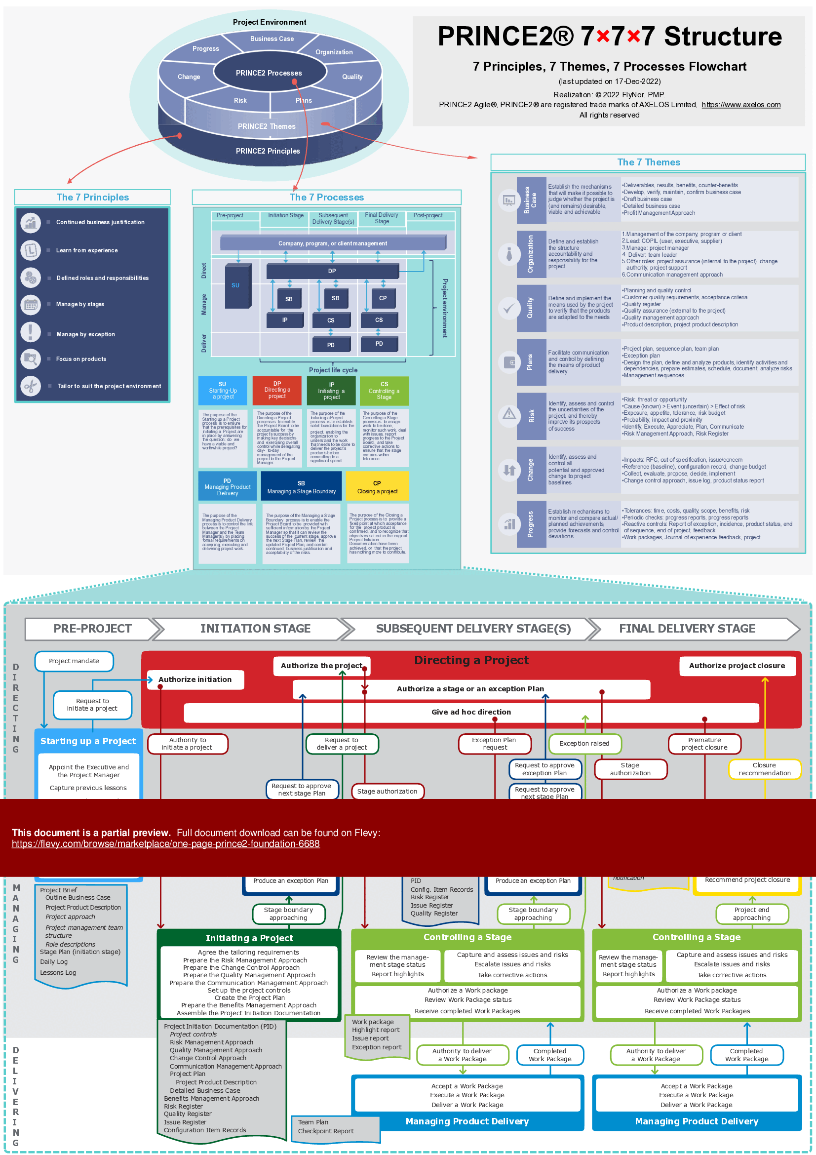 PRINCE2Foundation Praxisprüfung & PRINCE2Foundation Quizfragen Und Antworten - PRINCE2Foundation Testengine