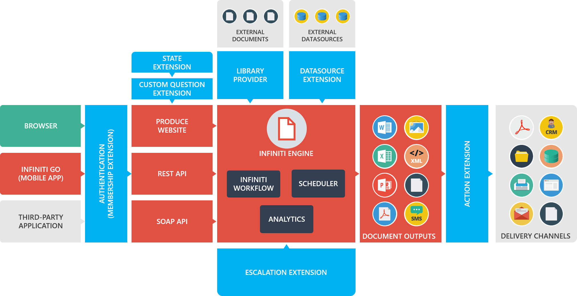 Integration-Architect Zertifikatsfragen & Salesforce Integration-Architect Prüfungsübungen