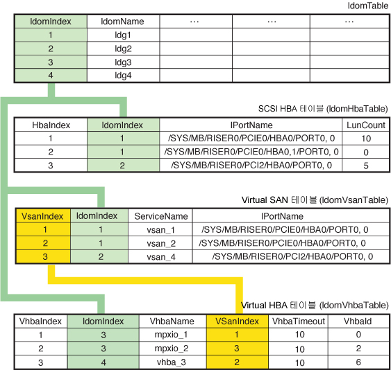 1z1-808 Online Prüfungen, 1z1-808 Prüfungsunterlagen & 1z1-808 Prüfungsfrage