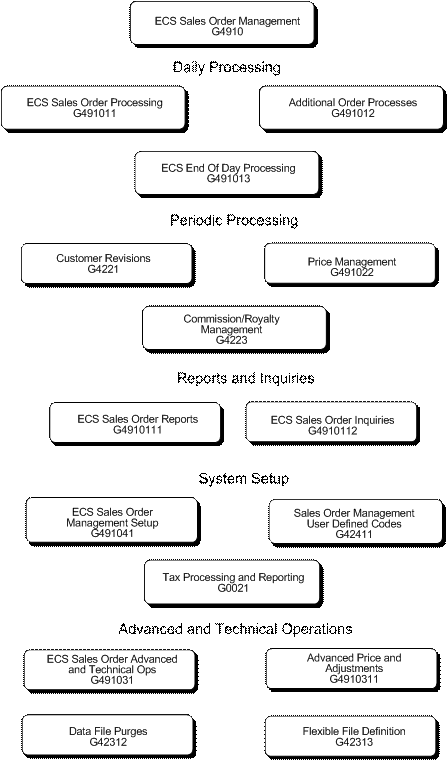 2024 D-ECS-DS-23 Simulationsfragen & D-ECS-DS-23 Simulationsfragen - Dell ECS Design 2023 Exam Simulationsfragen