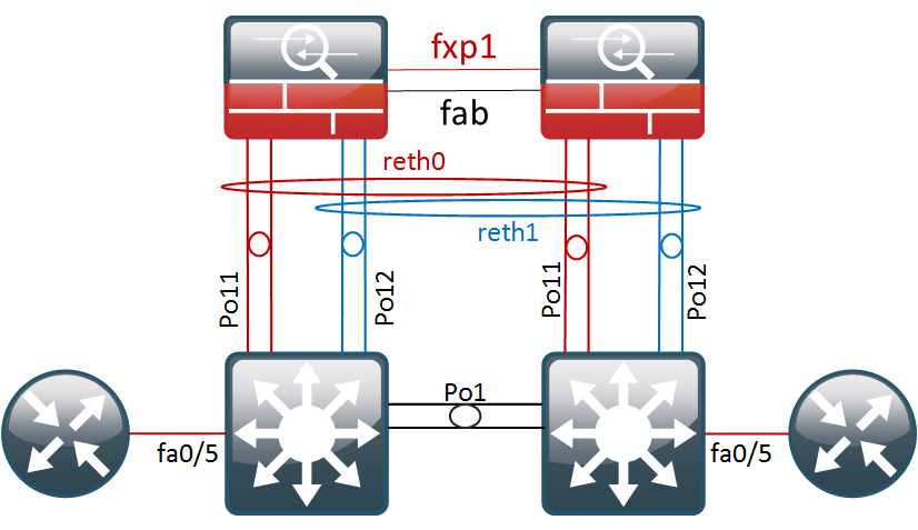 Juniper JN0-213 Online Praxisprüfung, JN0-213 PDF Testsoftware