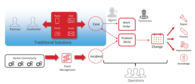 2024 CIS-CSM Zertifizierungsprüfung - CIS-CSM Lerntipps, ServiceNow Certified Implementation Specialist - Customer Service Management Exam Fragenpool