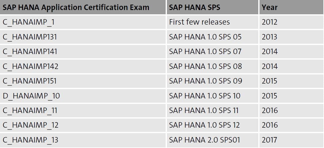 SAP E_S4CPE_2023 Echte Fragen, E_S4CPE_2023 Buch & E_S4CPE_2023 Kostenlos Downloden