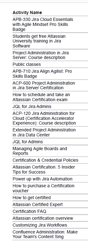 ACP-120 Deutsche Prüfungsfragen & ACP-120 Originale Fragen