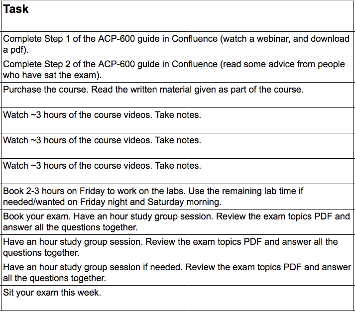 ACP-120 Buch, ATLASSIAN ACP-120 Praxisprüfung & ACP-120 Exam