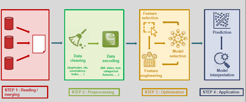 Professional-Machine-Learning-Engineer Online Prüfung & Professional-Machine-Learning-Engineer German - Professional-Machine-Learning-Engineer Zertifikatsdemo