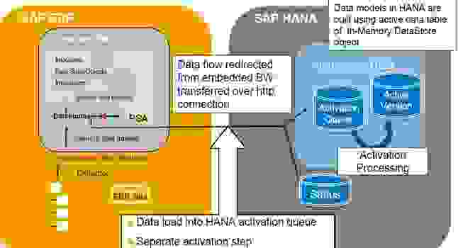 C-IBP-2302 Demotesten, SAP C-IBP-2302 Testengine & C-IBP-2302 Zertifizierung