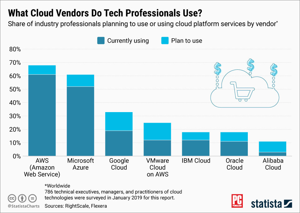 Google Professional-Cloud-Architect Deutsch, Professional-Cloud-Architect Vorbereitung & Professional-Cloud-Architect Dumps Deutsch