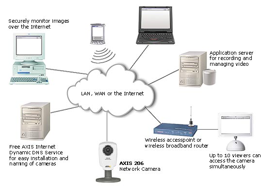 2024 CWSP-206 Prüfungsinformationen, CWSP-206 Exam & CWSP Certified Wireless Security Professional Ausbildungsressourcen