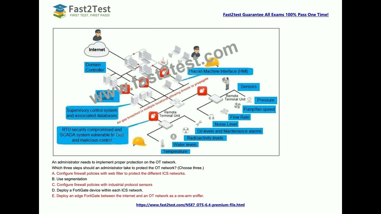 NSE7_OTS-7.2 Examengine & Fortinet NSE7_OTS-7.2 Simulationsfragen - NSE7_OTS-7.2 PDF