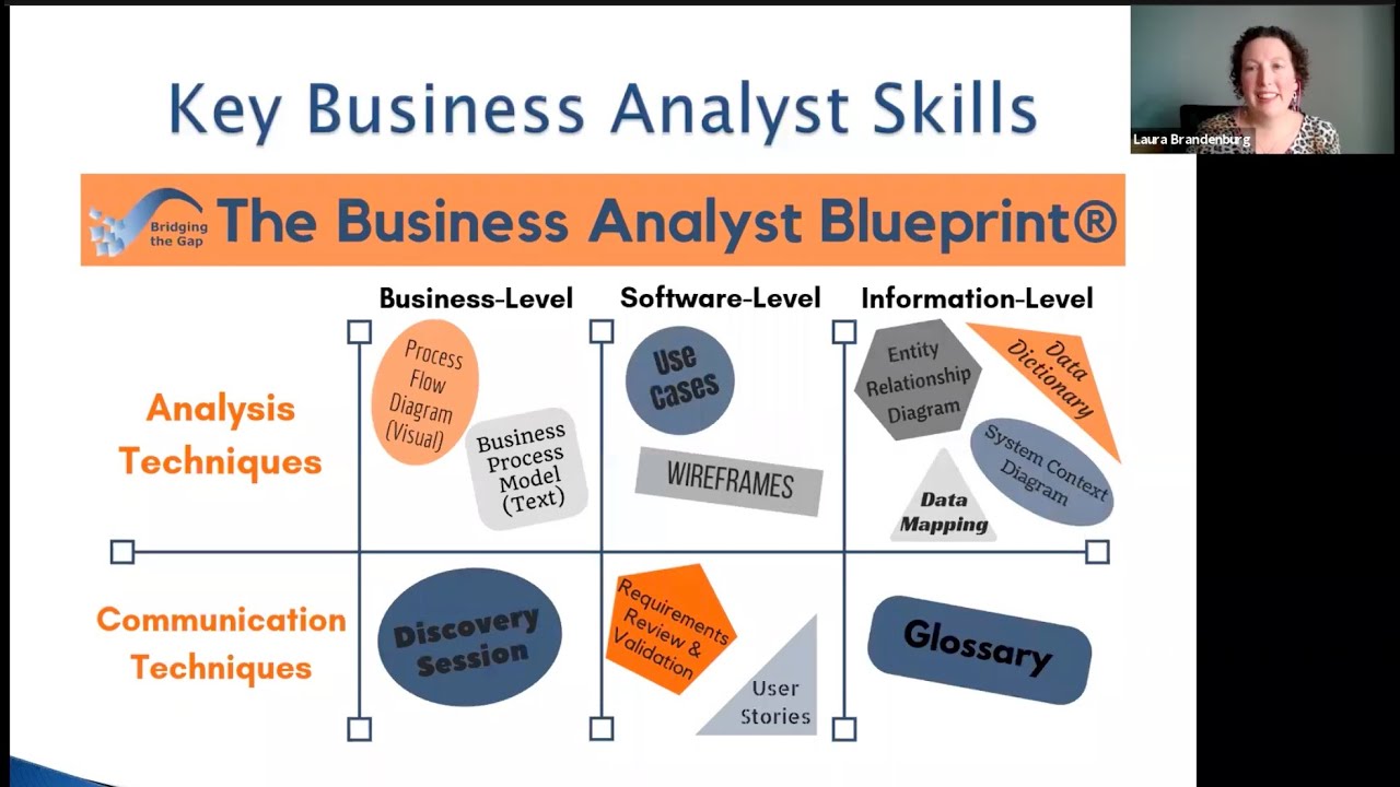 Certified-Business-Analyst Deutsche - Certified-Business-Analyst Ausbildungsressourcen, Certified-Business-Analyst Schulungsunterlagen