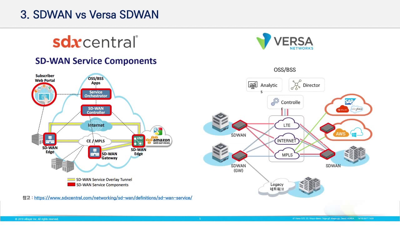 VNX100 Lernressourcen & VNX100 Examsfragen - VNX100 Prüfungsfragen