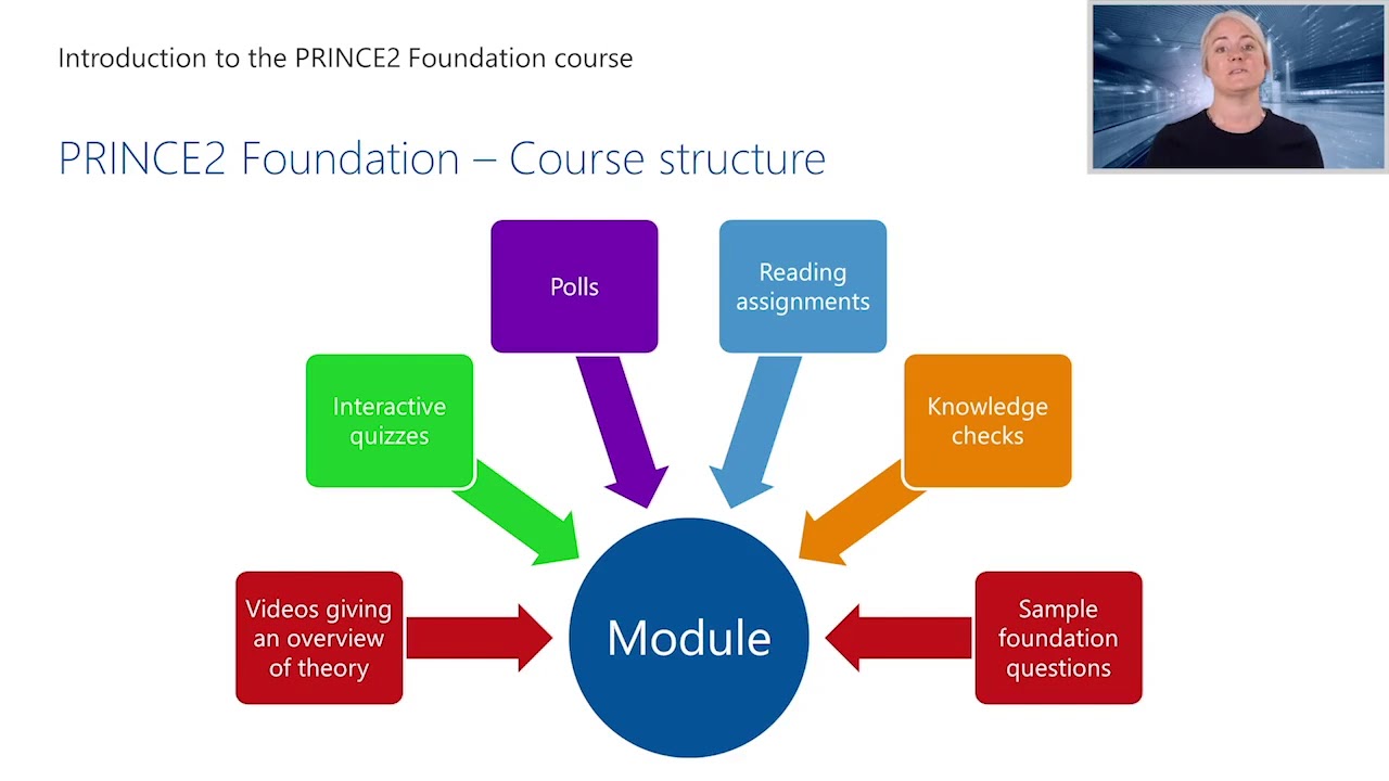 PRINCE2-Foundation Examsfragen - PRINCE2-Foundation Online Prüfungen, PRINCE2-Foundation Prüfungsaufgaben